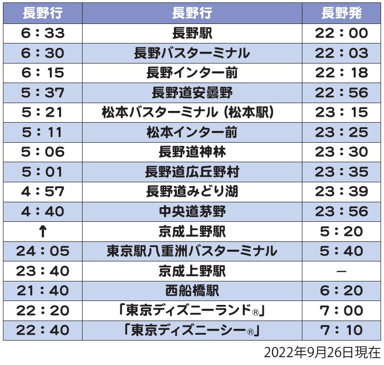 Bプラン 夜行高速バスで行く 東京 ｔｏｋｙｏ フリープラン 長野 東京 Tokyo Subway Ticket 24時間券付き コースno 22 1016 B 京成トラベルサービス